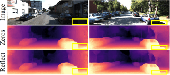 Figure 2 for CCDepth: A Lightweight Self-supervised Depth Estimation Network with Enhanced Interpretability