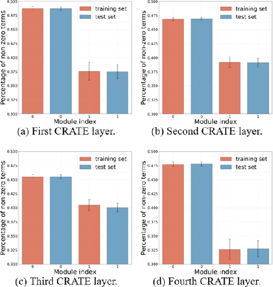 Figure 3 for CCDepth: A Lightweight Self-supervised Depth Estimation Network with Enhanced Interpretability