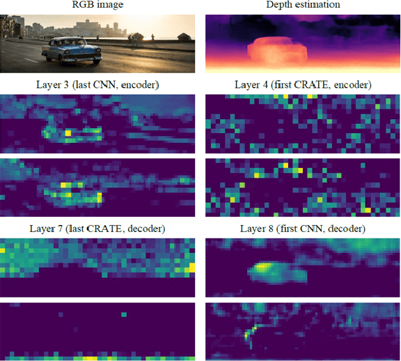 Figure 4 for CCDepth: A Lightweight Self-supervised Depth Estimation Network with Enhanced Interpretability