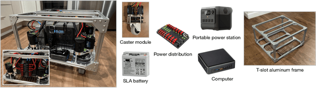 Figure 4 for TidyBot++: An Open-Source Holonomic Mobile Manipulator for Robot Learning