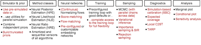 Figure 1 for sbi reloaded: a toolkit for simulation-based inference workflows