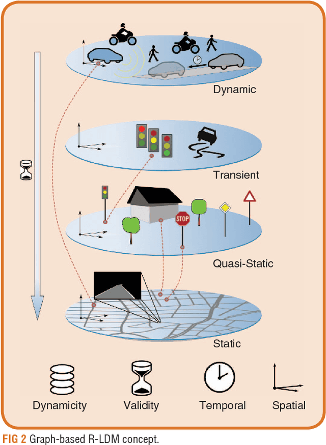 Figure 1 for Intersection Warning System for Occlusion Risks using Relational Local Dynamic Maps