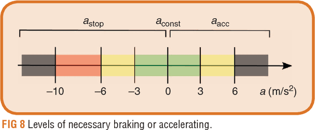 Figure 4 for Intersection Warning System for Occlusion Risks using Relational Local Dynamic Maps