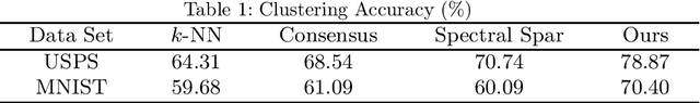 Figure 1 for Addressing Noise and Efficiency Issues in Graph-Based Machine Learning Models From the Perspective of Adversarial Attack