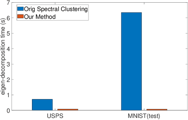 Figure 2 for Addressing Noise and Efficiency Issues in Graph-Based Machine Learning Models From the Perspective of Adversarial Attack