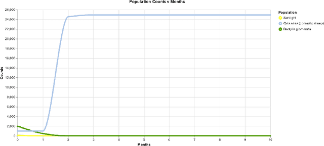 Figure 3 for Using Analytics on Student Created Data to Content Validate Pedagogical Tools