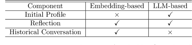 Figure 2 for Apollonion: Profile-centric Dialog Agent