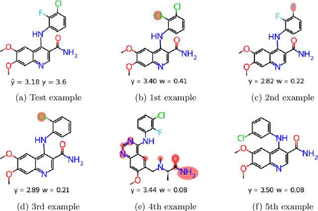 Figure 2 for Example-Based Explanations of Random Forest Predictions
