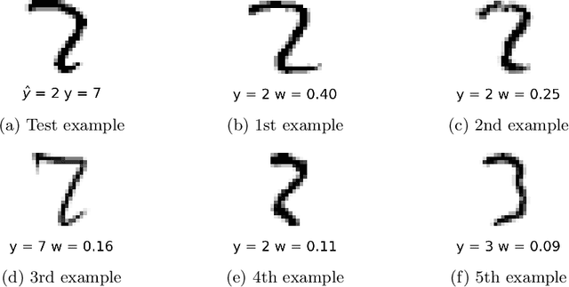 Figure 4 for Example-Based Explanations of Random Forest Predictions