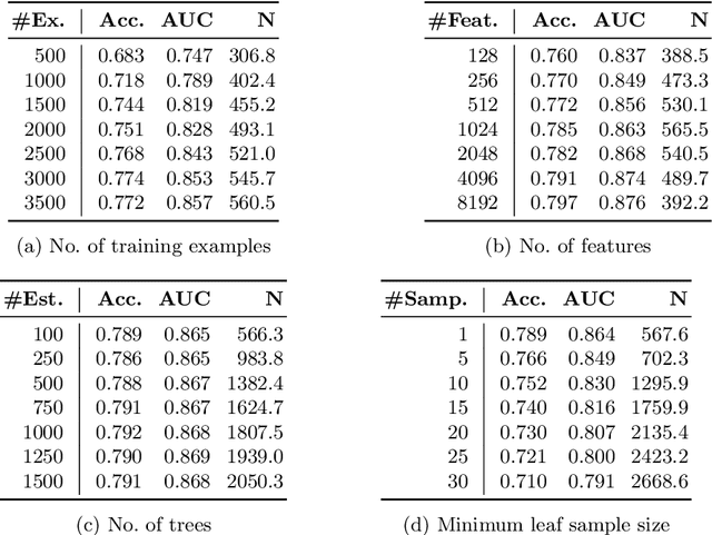 Figure 3 for Example-Based Explanations of Random Forest Predictions