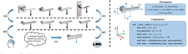 Figure 1 for ConceptFactory: Facilitate 3D Object Knowledge Annotation with Object Conceptualization