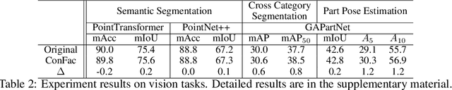 Figure 4 for ConceptFactory: Facilitate 3D Object Knowledge Annotation with Object Conceptualization