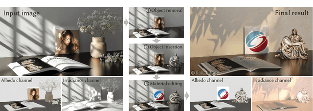 Figure 1 for IntrinsicEdit: Precise generative image manipulation in intrinsic space