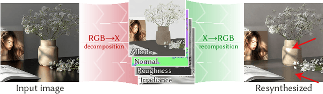 Figure 3 for IntrinsicEdit: Precise generative image manipulation in intrinsic space