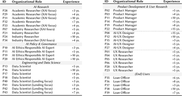 Figure 2 for Seamful XAI: Operationalizing Seamful Design in Explainable AI
