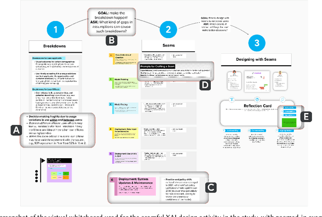 Figure 3 for Seamful XAI: Operationalizing Seamful Design in Explainable AI