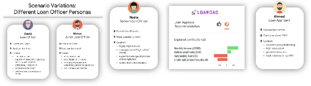 Figure 4 for Seamful XAI: Operationalizing Seamful Design in Explainable AI