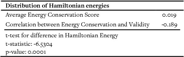 Figure 2 for Optimizing AI Reasoning: A Hamiltonian Dynamics Approach to Multi-Hop Question Answering