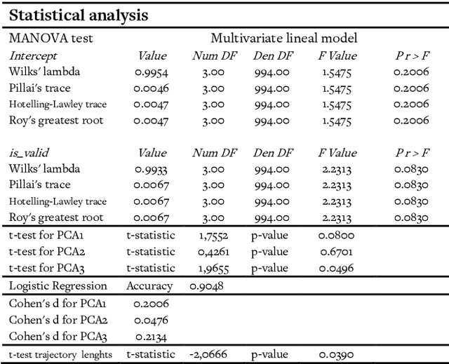 Figure 4 for Optimizing AI Reasoning: A Hamiltonian Dynamics Approach to Multi-Hop Question Answering