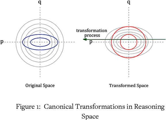 Figure 1 for Optimizing AI Reasoning: A Hamiltonian Dynamics Approach to Multi-Hop Question Answering