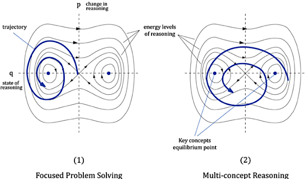 Figure 3 for Optimizing AI Reasoning: A Hamiltonian Dynamics Approach to Multi-Hop Question Answering