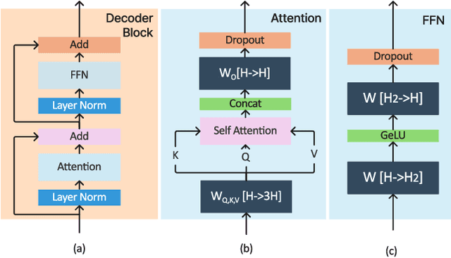 Figure 3 for SARATHI: Efficient LLM Inference by Piggybacking Decodes with Chunked Prefills