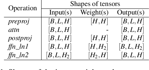 Figure 2 for SARATHI: Efficient LLM Inference by Piggybacking Decodes with Chunked Prefills