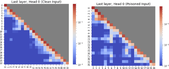 Figure 1 for When Backdoors Speak: Understanding LLM Backdoor Attacks Through Model-Generated Explanations