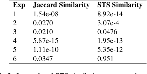 Figure 4 for When Backdoors Speak: Understanding LLM Backdoor Attacks Through Model-Generated Explanations