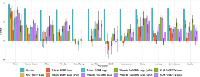 Figure 2 for JCoLA: Japanese Corpus of Linguistic Acceptability