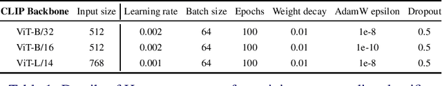 Figure 2 for Zero-shot Visual Commonsense Immorality Prediction