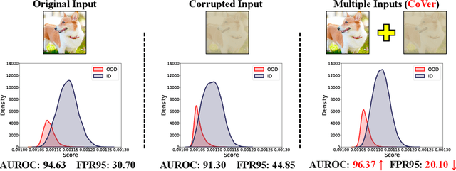 Figure 1 for What If the Input is Expanded in OOD Detection?