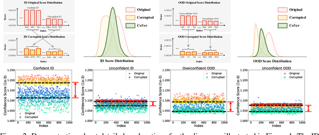 Figure 3 for What If the Input is Expanded in OOD Detection?