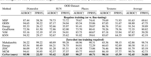 Figure 4 for What If the Input is Expanded in OOD Detection?