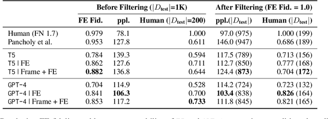 Figure 2 for Annotating FrameNet via Structure-Conditioned Language Generation