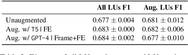 Figure 3 for Annotating FrameNet via Structure-Conditioned Language Generation