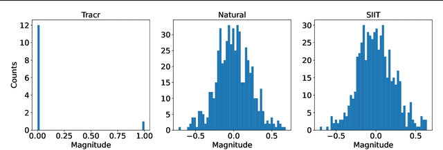 Figure 3 for InterpBench: Semi-Synthetic Transformers for Evaluating Mechanistic Interpretability Techniques