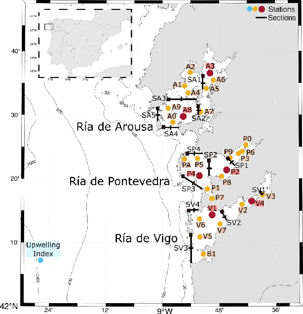 Figure 1 for Harmful algal bloom forecasting. A comparison between stream and batch learning