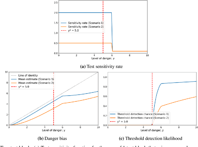 Figure 4 for Quantifying detection rates for dangerous capabilities: a theoretical model of dangerous capability evaluations