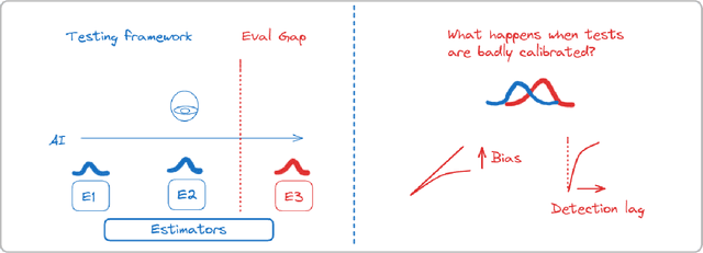 Figure 1 for Quantifying detection rates for dangerous capabilities: a theoretical model of dangerous capability evaluations