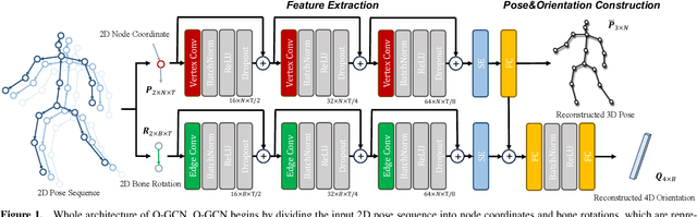 Figure 1 for Quater-GCN: Enhancing 3D Human Pose Estimation with Orientation and Semi-supervised Training