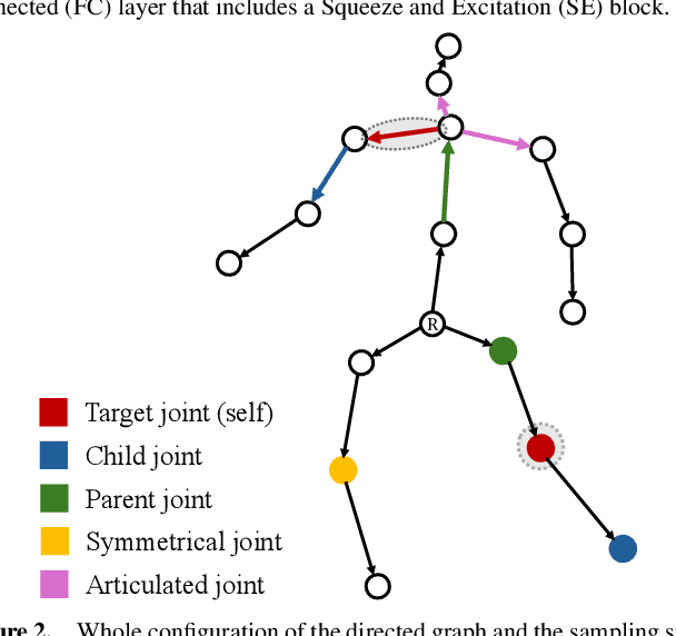 Figure 3 for Quater-GCN: Enhancing 3D Human Pose Estimation with Orientation and Semi-supervised Training