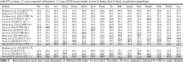 Figure 4 for Quater-GCN: Enhancing 3D Human Pose Estimation with Orientation and Semi-supervised Training