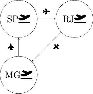Figure 1 for Graph machine learning for flight delay prediction due to holding manouver