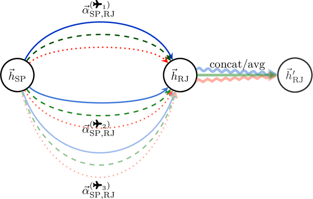 Figure 3 for Graph machine learning for flight delay prediction due to holding manouver
