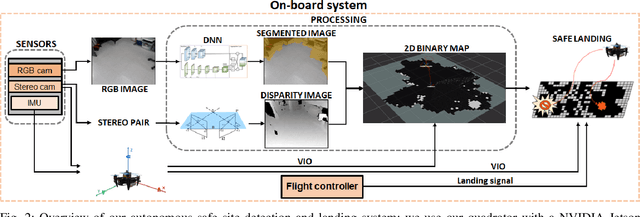 Figure 2 for Visual Environment Assessment for Safe Autonomous Quadrotor Landing