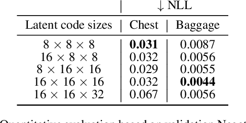 Figure 2 for Unaligned 2D to 3D Translation with Conditional Vector-Quantized Code Diffusion using Transformers