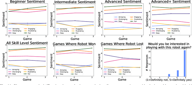 Figure 2 for Achieving Human Level Competitive Robot Table Tennis