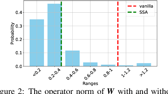 Figure 1 for Selective Attention: Enhancing Transformer through Principled Context Control