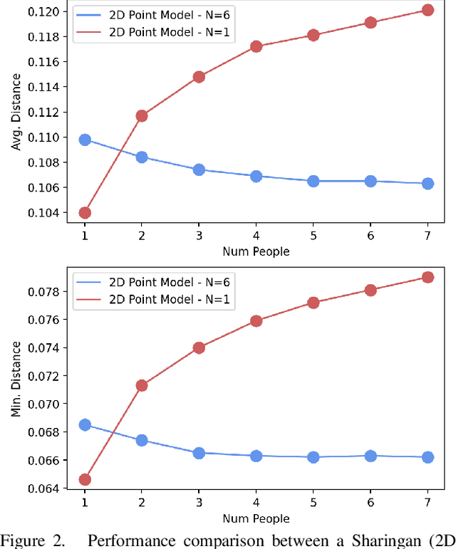 Figure 3 for Sharingan: A Transformer-based Architecture for Gaze Following